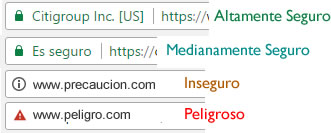 Indicadores de Seguridad en los sitios web en Bogota Colombia